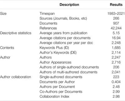 Carbon Neutrality Policies and Technologies: A Scientometric Analysis of Social Science Disciplines